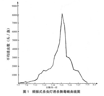 �D1 �l��ʽ���x���T�����x�����D